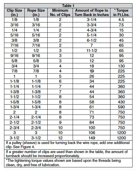Cable_Clamp_Application_Chart.png Cowlitz River Rigging Rigging Supplies DROP FORGED CABLE CLAMPS