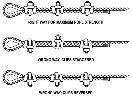 Cable_Clamp_Installation_Chart.png Cowlitz River Rigging Rigging Supplies DROP FORGED CABLE CLAMPS